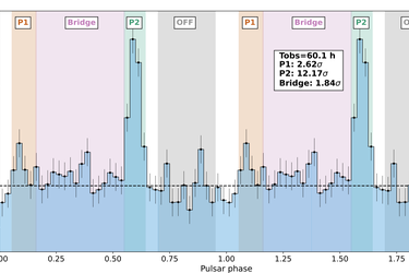 phaseogram from the paper