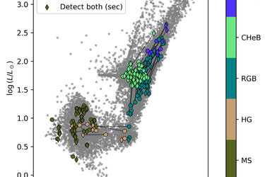 2d plot from the main article