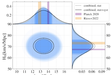 plots from the paper