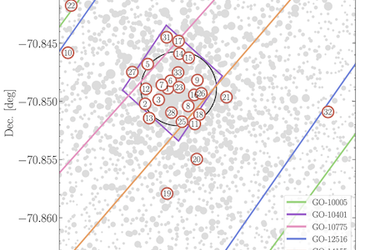 distribution of X-ray detected sources in the paper