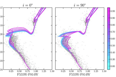 2d plot from the main article
