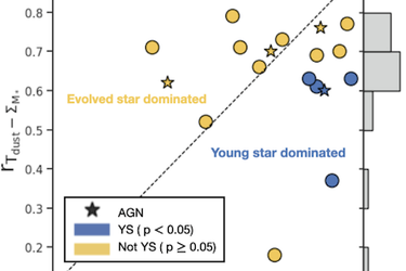 2d plot from the main article