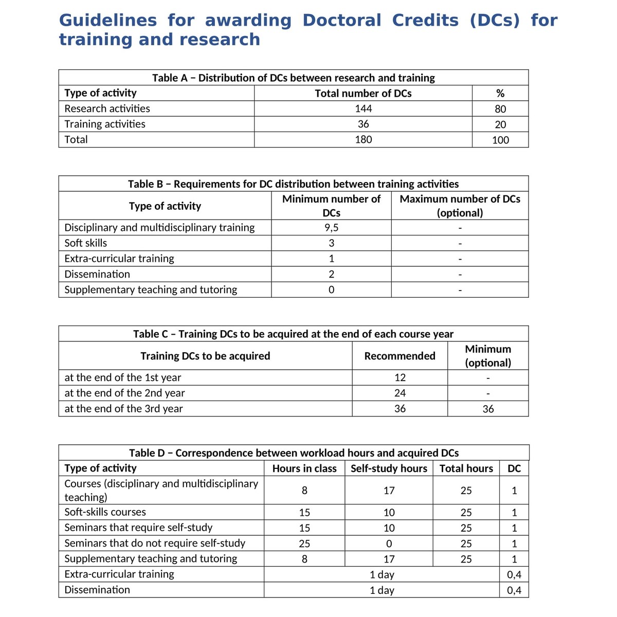 Guidelines for awarding Doctoral Credits (DCs) for training and research